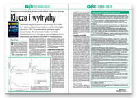 Klucze i wytrychy
